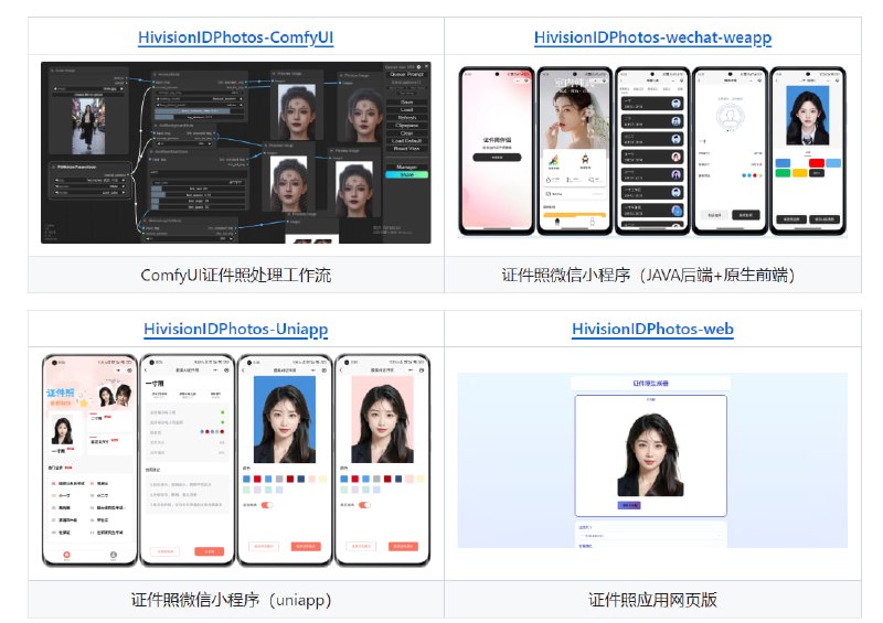 #证件照 #一键生成焕影一新（HivisionIDphotos）