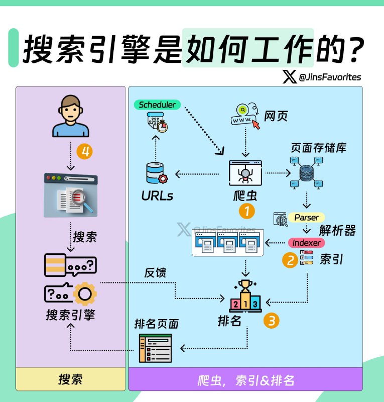 #探索 #小技巧 #图 #分享分享几张关于探索技巧、电脑技巧的图📢 频道   ✈️ 群聊 (耕读)   📬 投稿#探索 #小技巧 #图 #分享分享几张关于探索技巧、电脑技巧的图📢 频道   ✈️ 群聊 (耕读)   📬 投稿