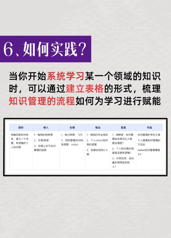 #知识 #系统化 #知识管理 #流程 #推荐人的认知系统建构，需要一套系统的模型