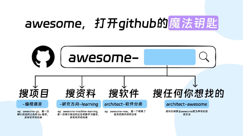 #探索 #小技巧 #图 #分享分享几张关于探索技巧、电脑技巧的图📢 频道   ✈️ 群聊 (耕读)   📬 投稿#探索 #小技巧 #图 #分享分享几张关于探索技巧、电脑技巧的图📢 频道   ✈️ 群聊 (耕读)   📬 投稿
