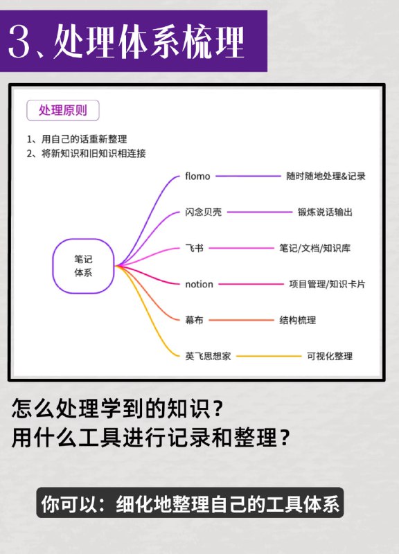 #知识 #系统化 #知识管理 #流程 #推荐人的认知系统建构，需要一套系统的模型