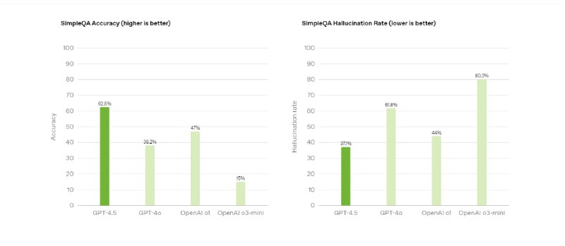 #AI #ChatGPT #消息OpenAI发布ChatGPT-4.5简介