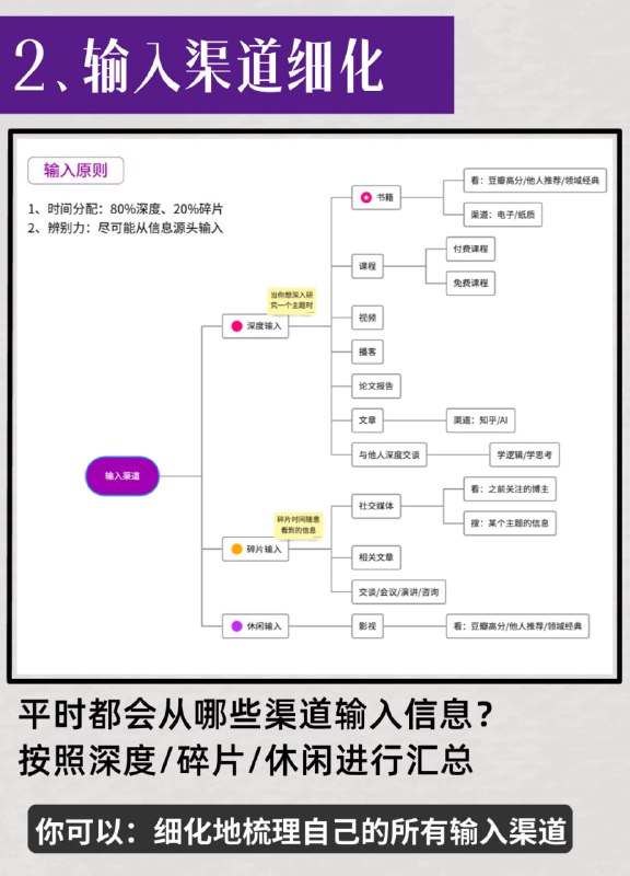 #知识 #系统化 #知识管理 #流程 #推荐人的认知系统建构，需要一套系统的模型