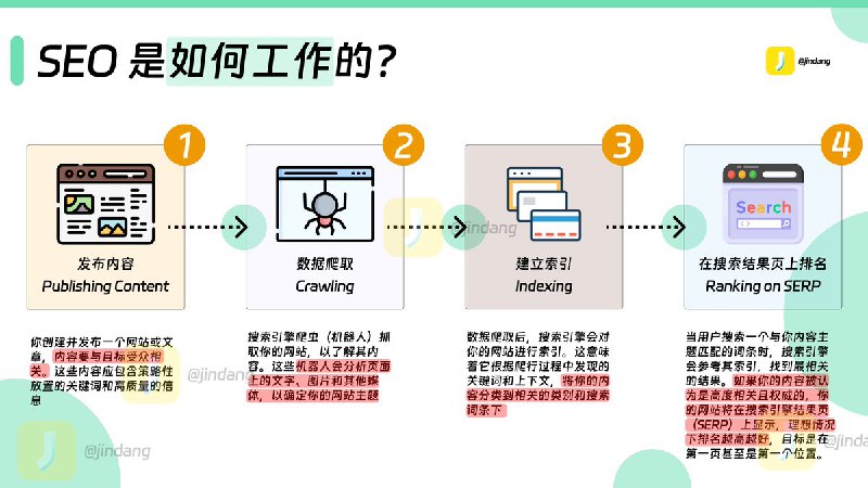#探索 #小技巧 #图 #分享分享几张关于探索技巧、电脑技巧的图📢 频道   ✈️ 群聊 (耕读)   📬 投稿#探索 #小技巧 #图 #分享分享几张关于探索技巧、电脑技巧的图📢 频道   ✈️ 群聊 (耕读)   📬 投稿
