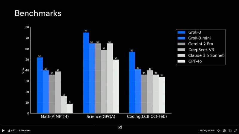 #xAI #Grok3 #推理 #深度探索分享